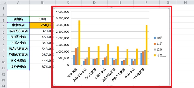 ＜エクセル＞ Excelで簡単にグラフを作成する手順について