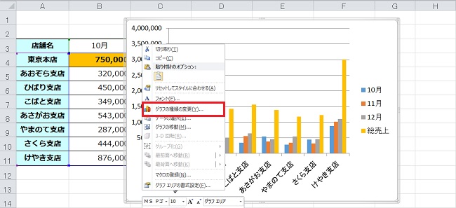 ＜エクセル＞ Excelで簡単にグラフを作成する手順について