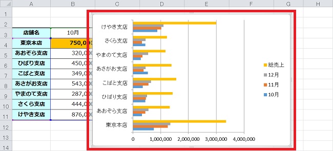 ＜エクセル＞ Excelで簡単にグラフを作成する手順について