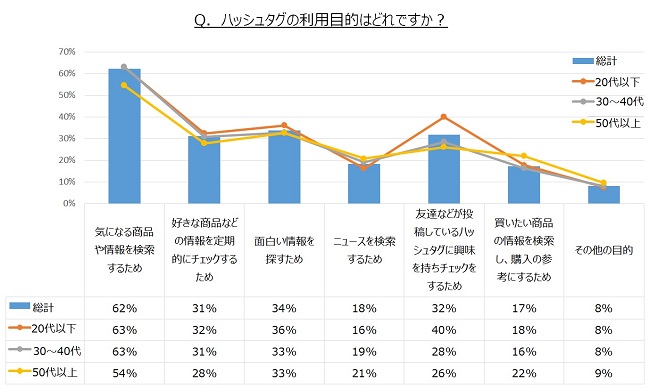 ライバルが流行るのはなぜ?繁盛店に学ぶアレの運用方法