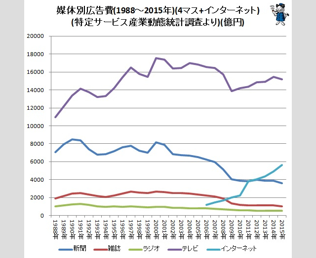 実は効率の良い宣伝媒体だった!知られざるラジオCMの可能性