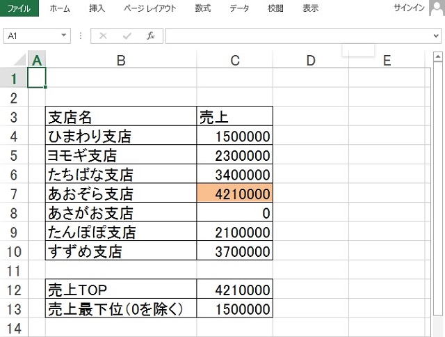 ＜エクセル＞ 最大値・最小値を一瞬で抜き出す便利ワザ｜MAX関数・MIN関数