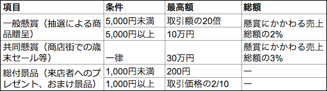 知らないで済まされない景品表示法！ノベルティ制作で注意すべきこと
